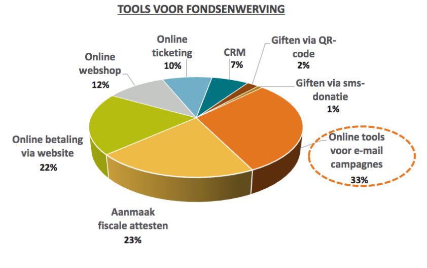 Resultaten KBS Barometer van de Verenigingen 2016 - 23 februari 2017