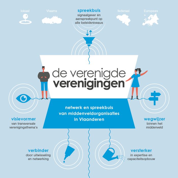 verver infografiek 01